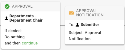 Approval step followed by a notification step