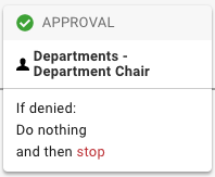An approval step which will stop the workflow if denied