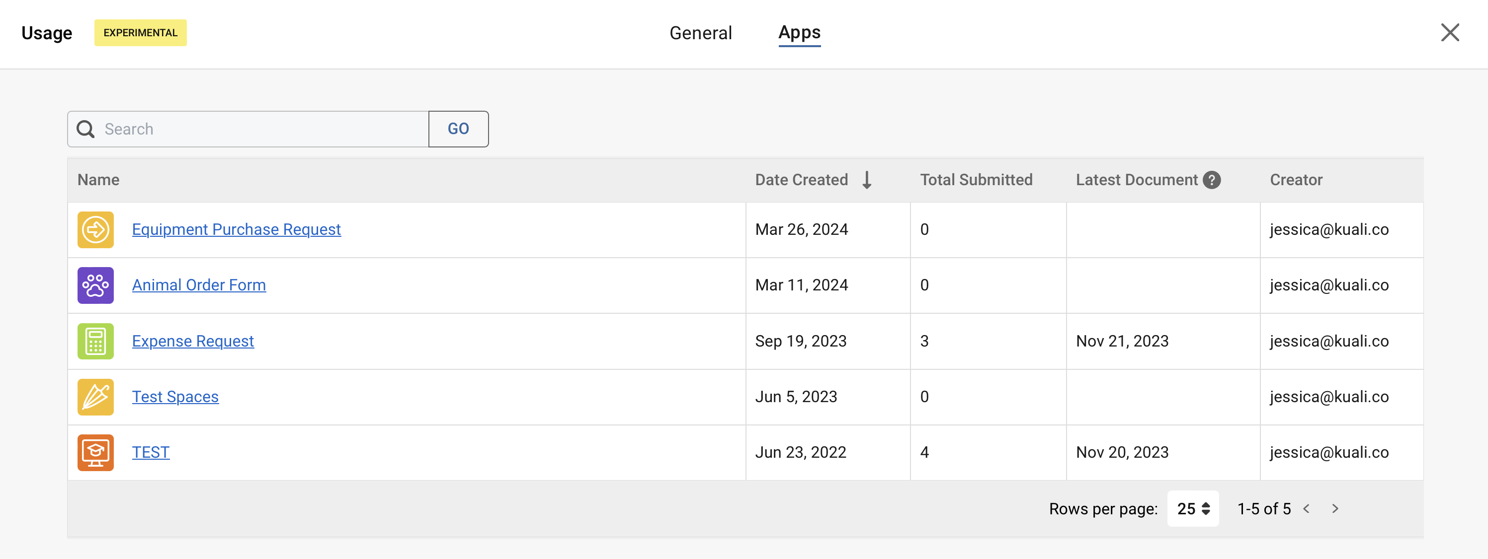 Screenshot of the Usage Dashboard