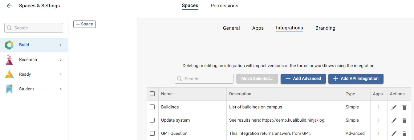 Integrations tab within spaces