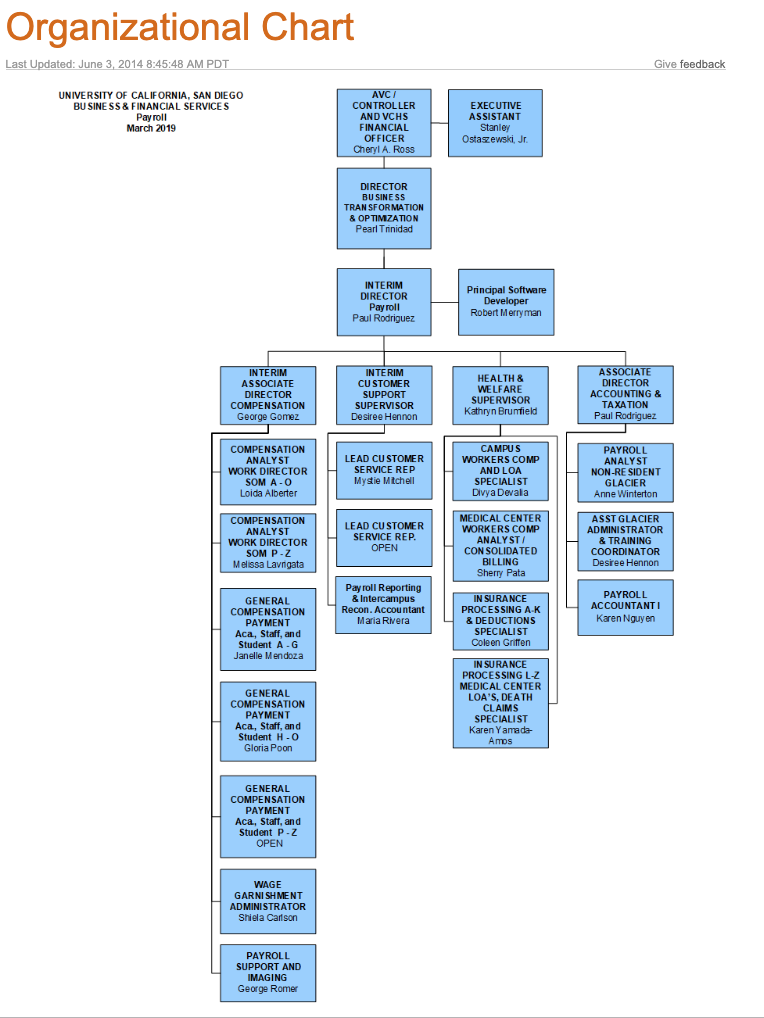 Financial Services Org Chart