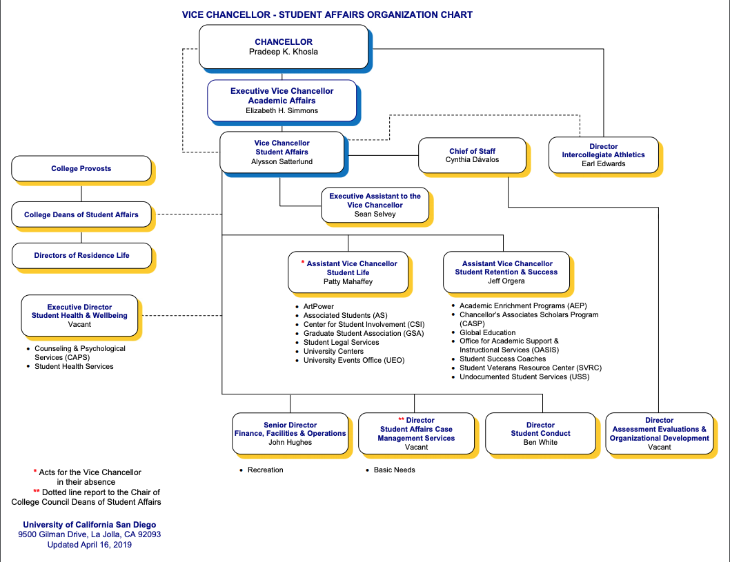 Student Affairs Org Chart