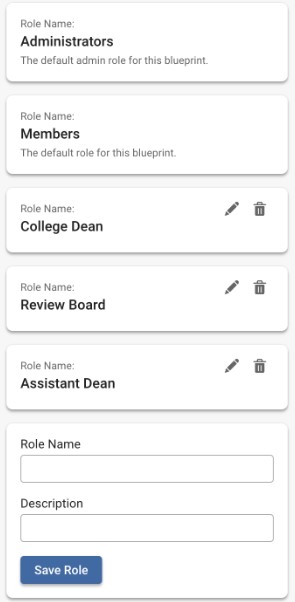 Sample roles in Kuali that match the college structure example