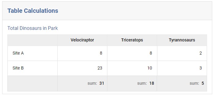 Calculation total examples