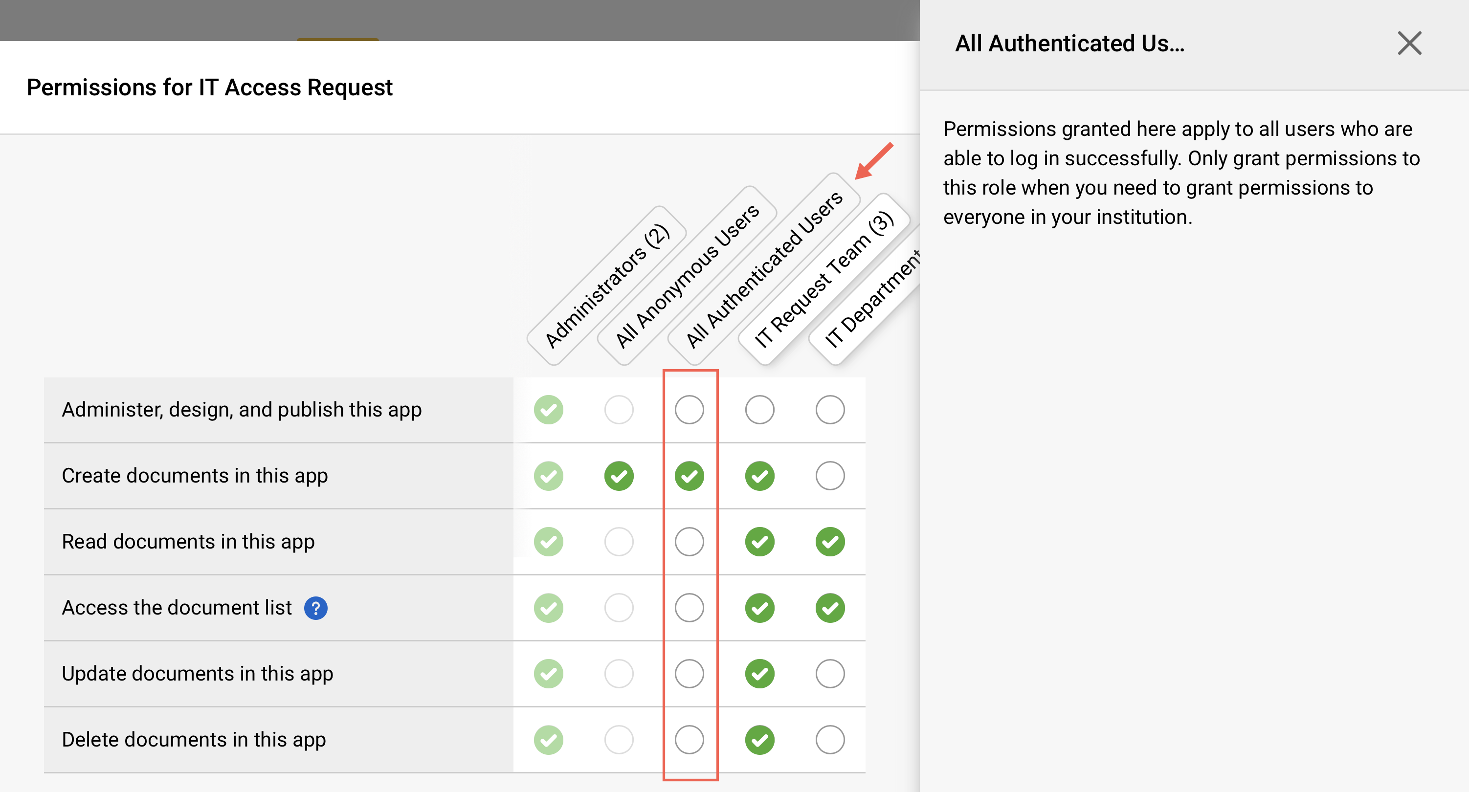 Screenshot of authenticated user permissions