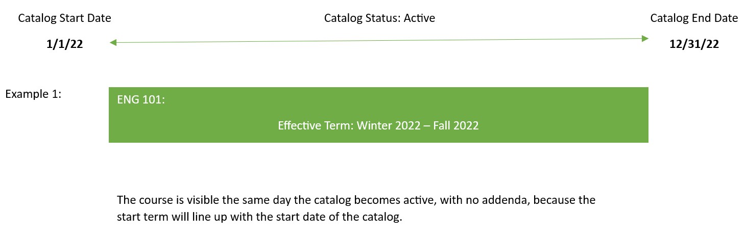 Catalog - Start Date Example 1