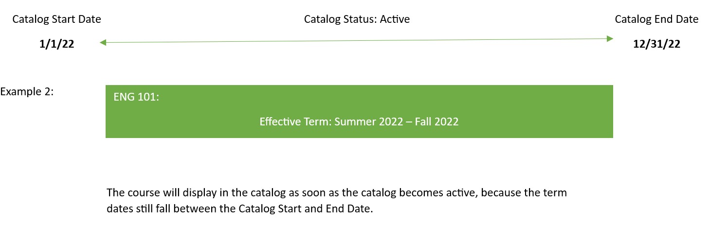 Catalog - Start Date Example 2