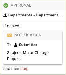 An approval step showing a notification upon denial