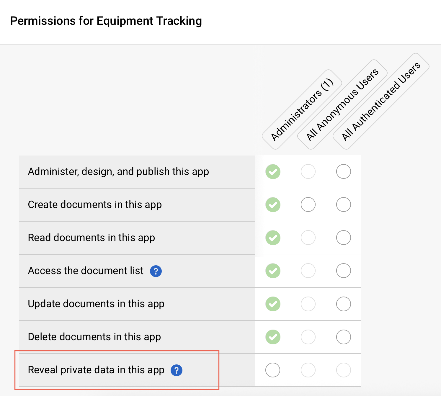 Platform - Form Permissions - Reveal private data in this app