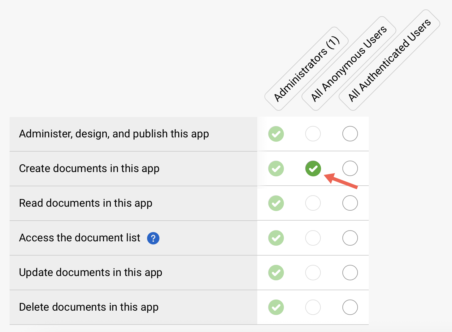 Platform - Create Documents in this app permission for Anonymous Users